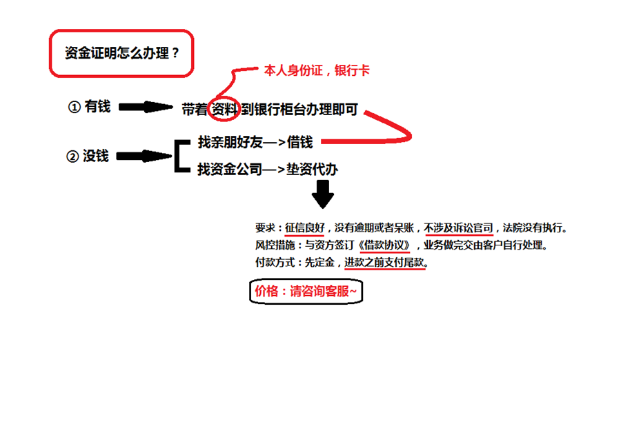 资金证明怎么办理（图解）